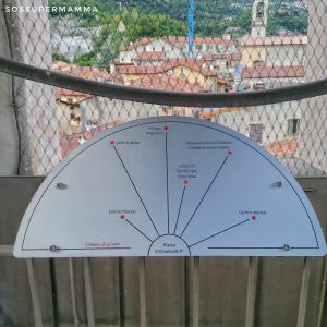 Cosa si vede da ogni lato della torre